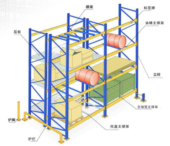 重型横梁货架结构示意图