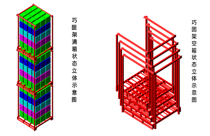 巧固架示意图
